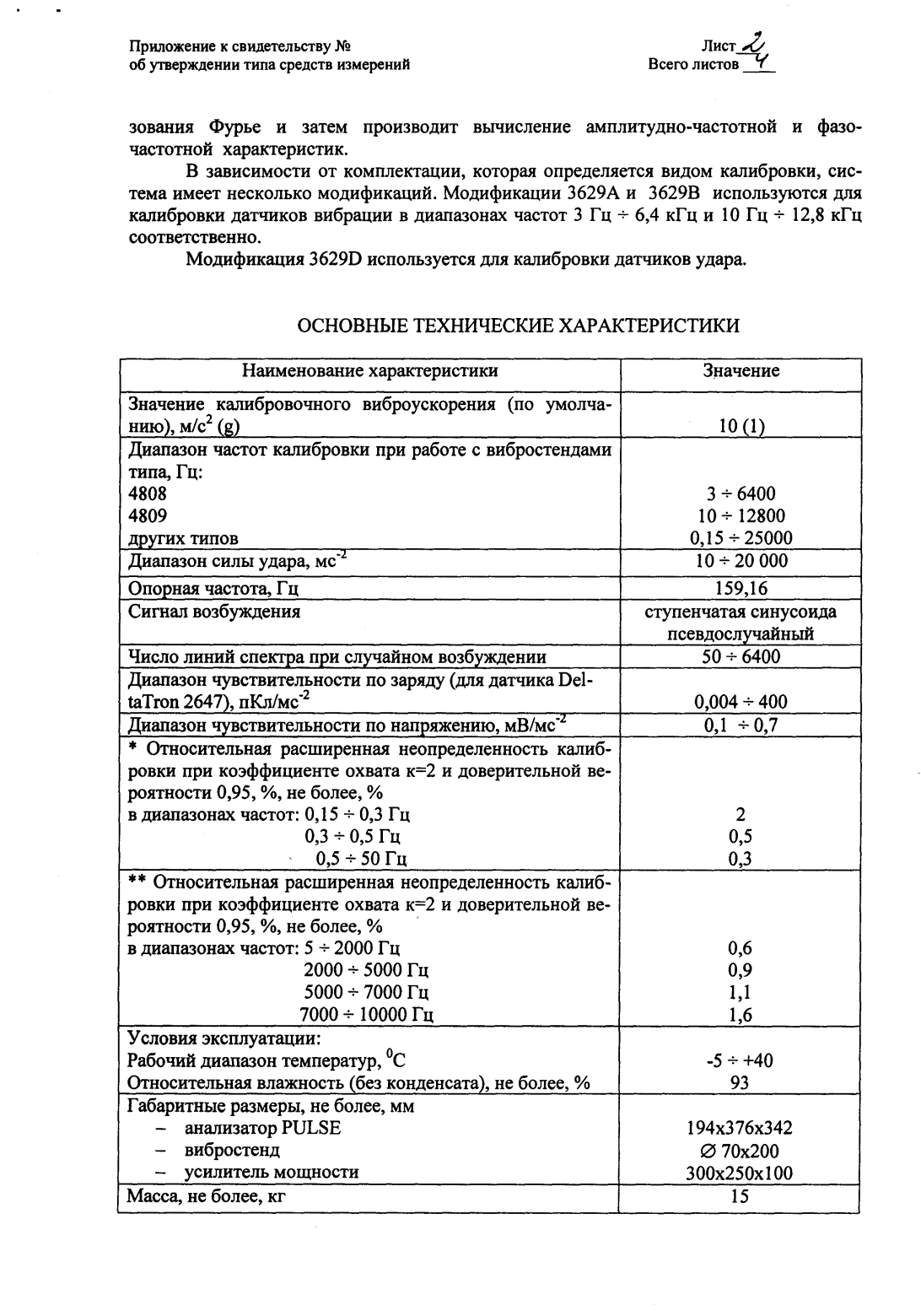 Поверка<br>Аккредитованная лаборатория<br>8(812)209-15-19, info@saprd.ru