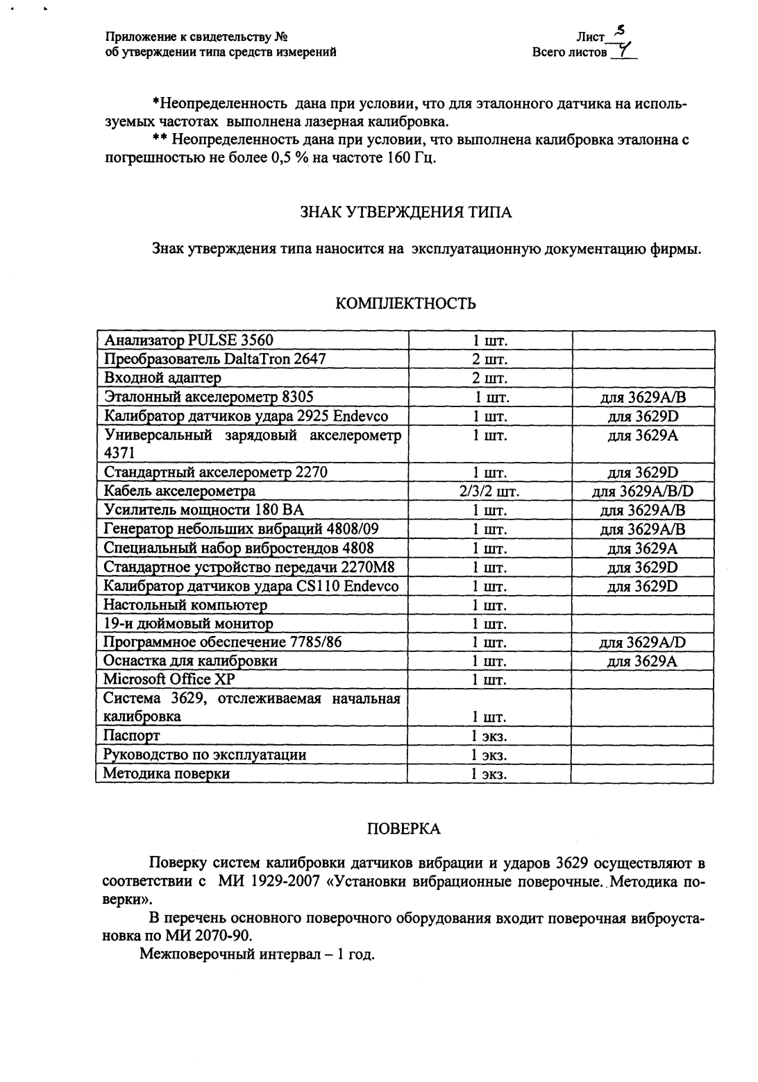 Поверка<br>Аккредитованная лаборатория<br>8(812)209-15-19, info@saprd.ru