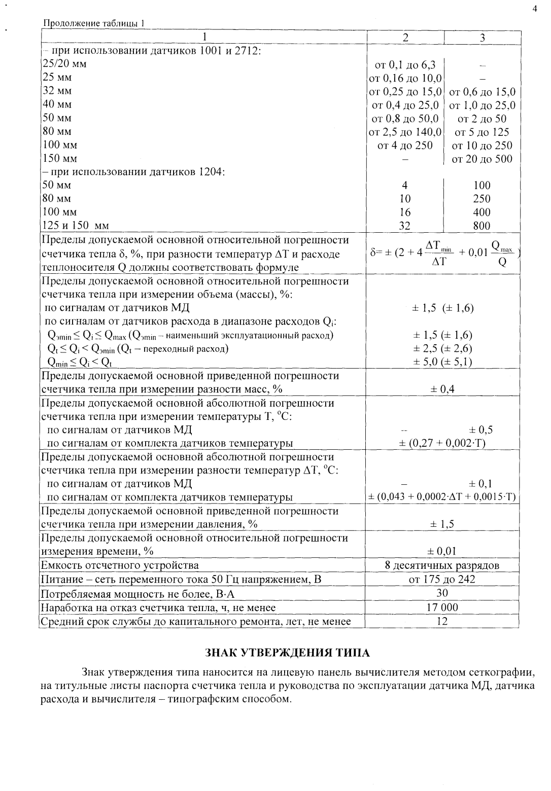 Поверка<br>Аккредитованная лаборатория<br>8(812)209-15-19, info@saprd.ru