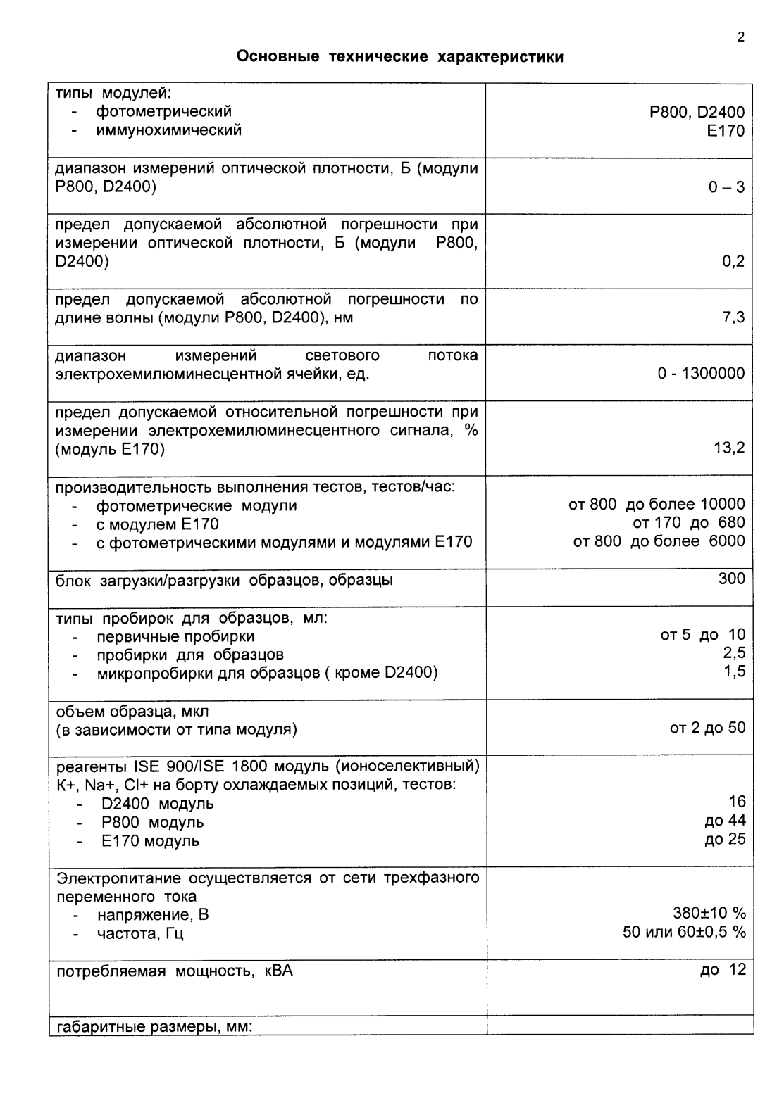 Поверка<br>Аккредитованная лаборатория<br>8(812)209-15-19, info@saprd.ru