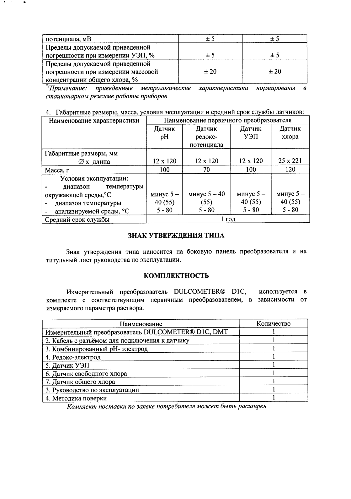 Поверка<br>Аккредитованная лаборатория<br>8(812)209-15-19, info@saprd.ru