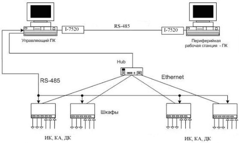 Поверка<br>Аккредитованная лаборатория<br>8(812)209-15-19, info@saprd.ru