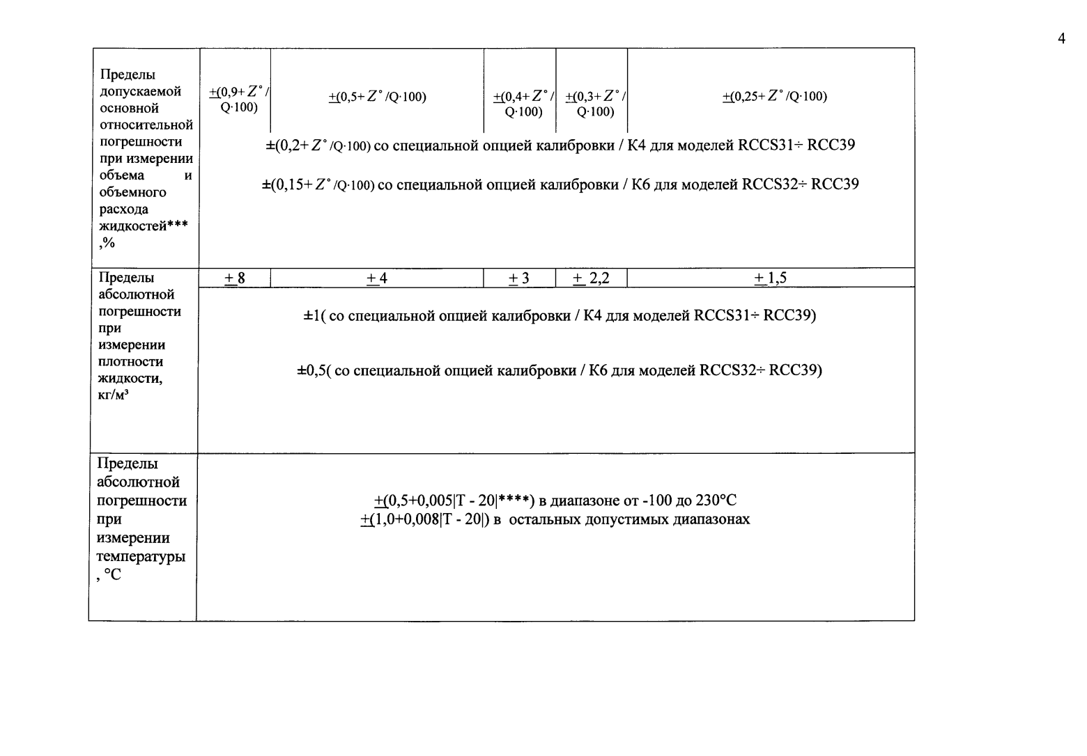 Поверка<br>Аккредитованная лаборатория<br>8(812)209-15-19, info@saprd.ru