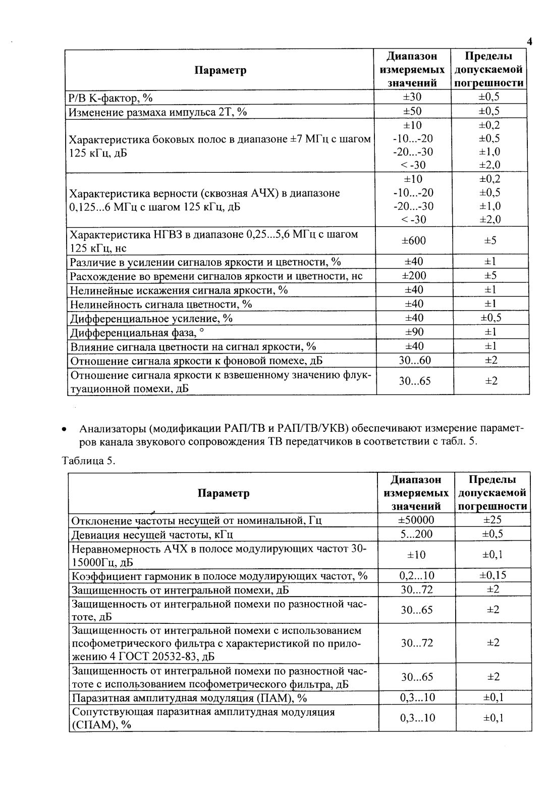 Поверка<br>Аккредитованная лаборатория<br>8(812)209-15-19, info@saprd.ru