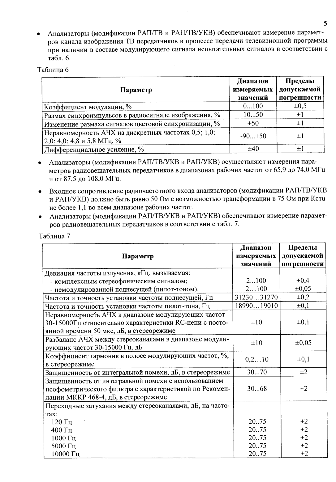 Поверка<br>Аккредитованная лаборатория<br>8(812)209-15-19, info@saprd.ru