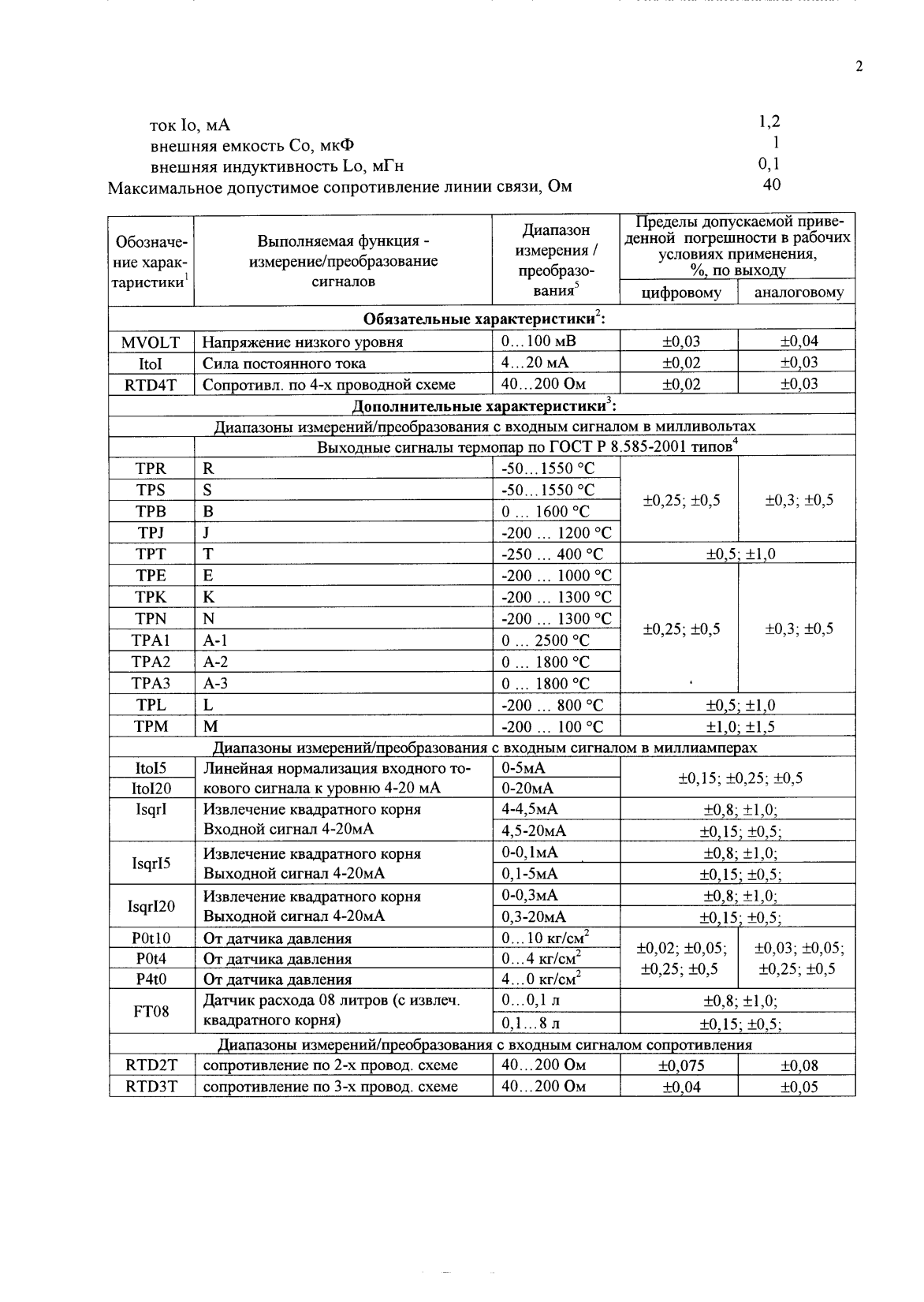 Поверка<br>Аккредитованная лаборатория<br>8(812)209-15-19, info@saprd.ru