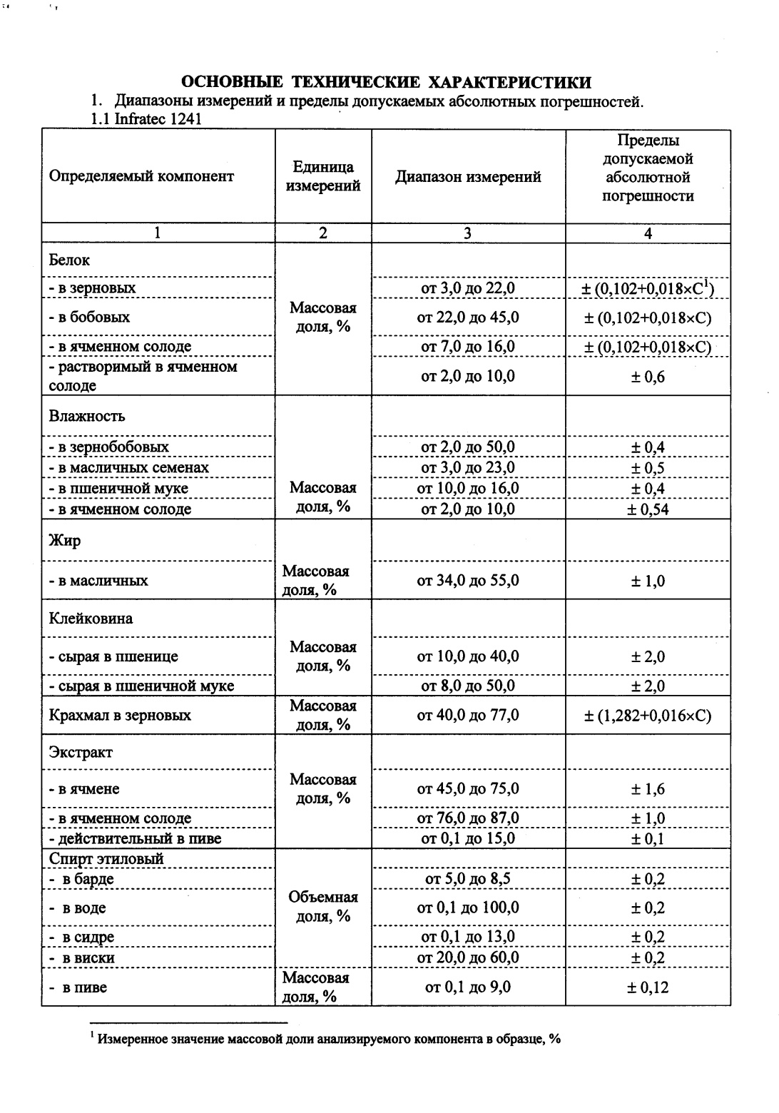 Поверка<br>Аккредитованная лаборатория<br>8(812)209-15-19, info@saprd.ru