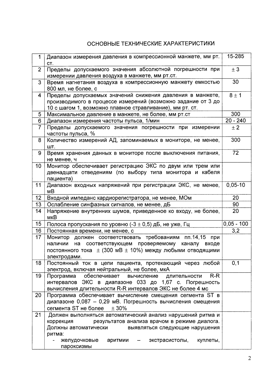 Поверка<br>Аккредитованная лаборатория<br>8(812)209-15-19, info@saprd.ru