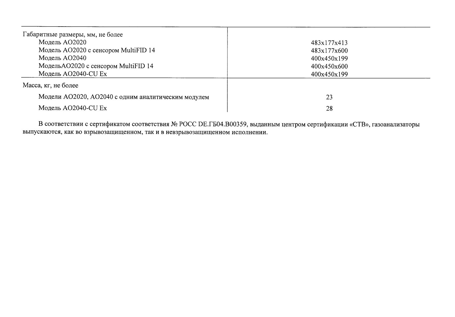 Поверка<br>Аккредитованная лаборатория<br>8(812)209-15-19, info@saprd.ru