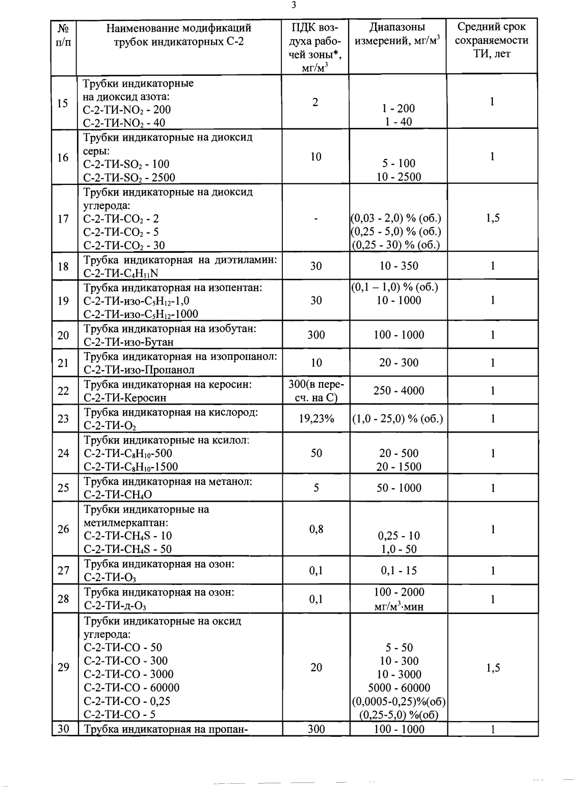 Поверка<br>Аккредитованная лаборатория<br>8(812)209-15-19, info@saprd.ru