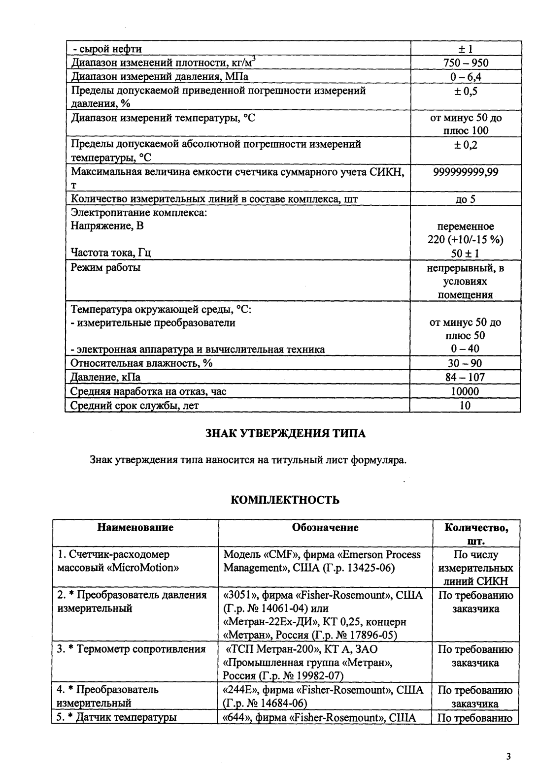 Поверка<br>Аккредитованная лаборатория<br>8(812)209-15-19, info@saprd.ru