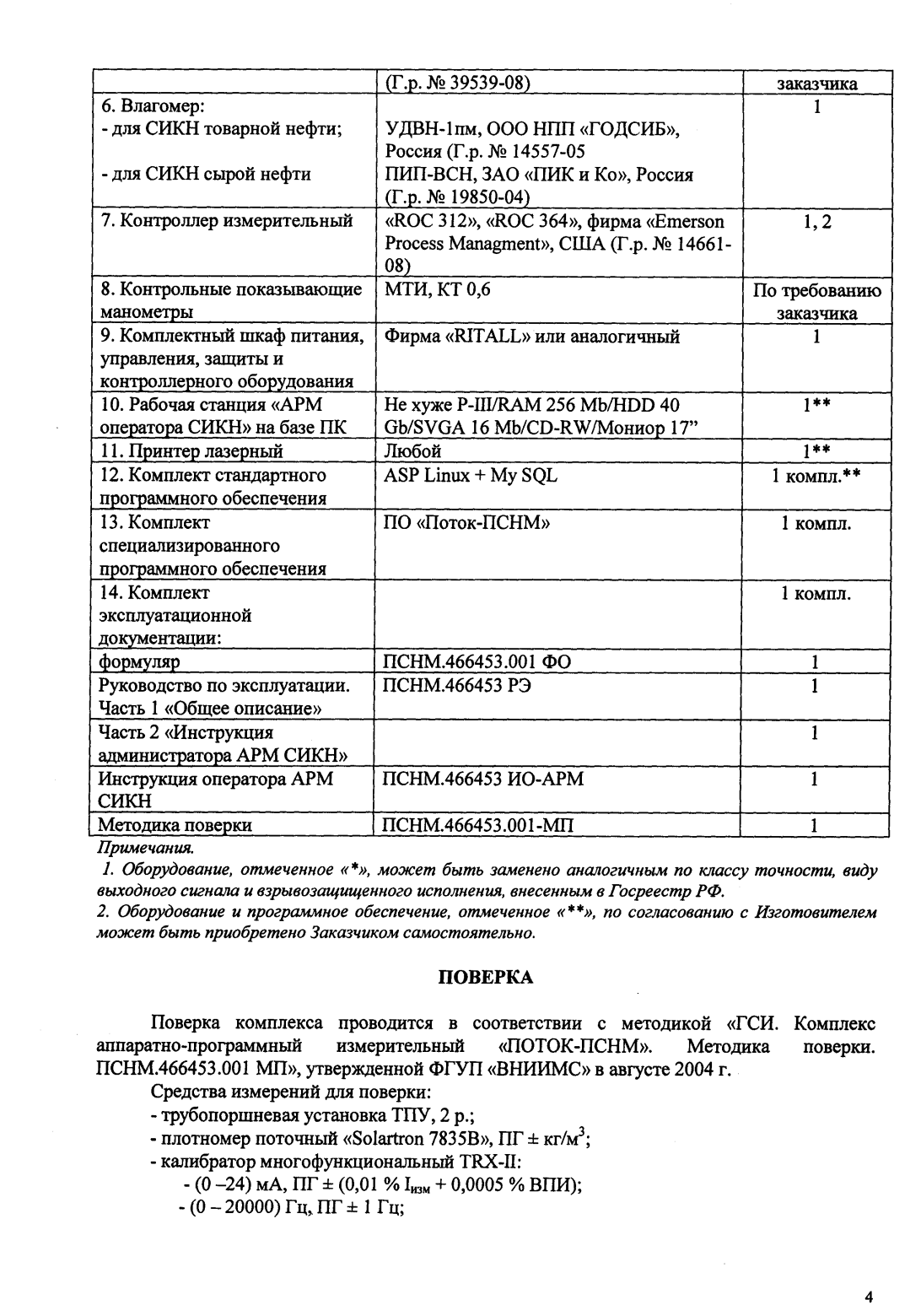 Поверка<br>Аккредитованная лаборатория<br>8(812)209-15-19, info@saprd.ru