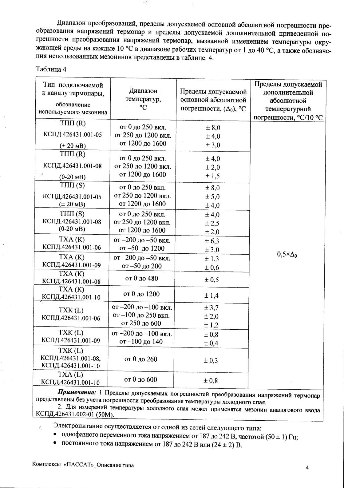 Поверка<br>Аккредитованная лаборатория<br>8(812)209-15-19, info@saprd.ru