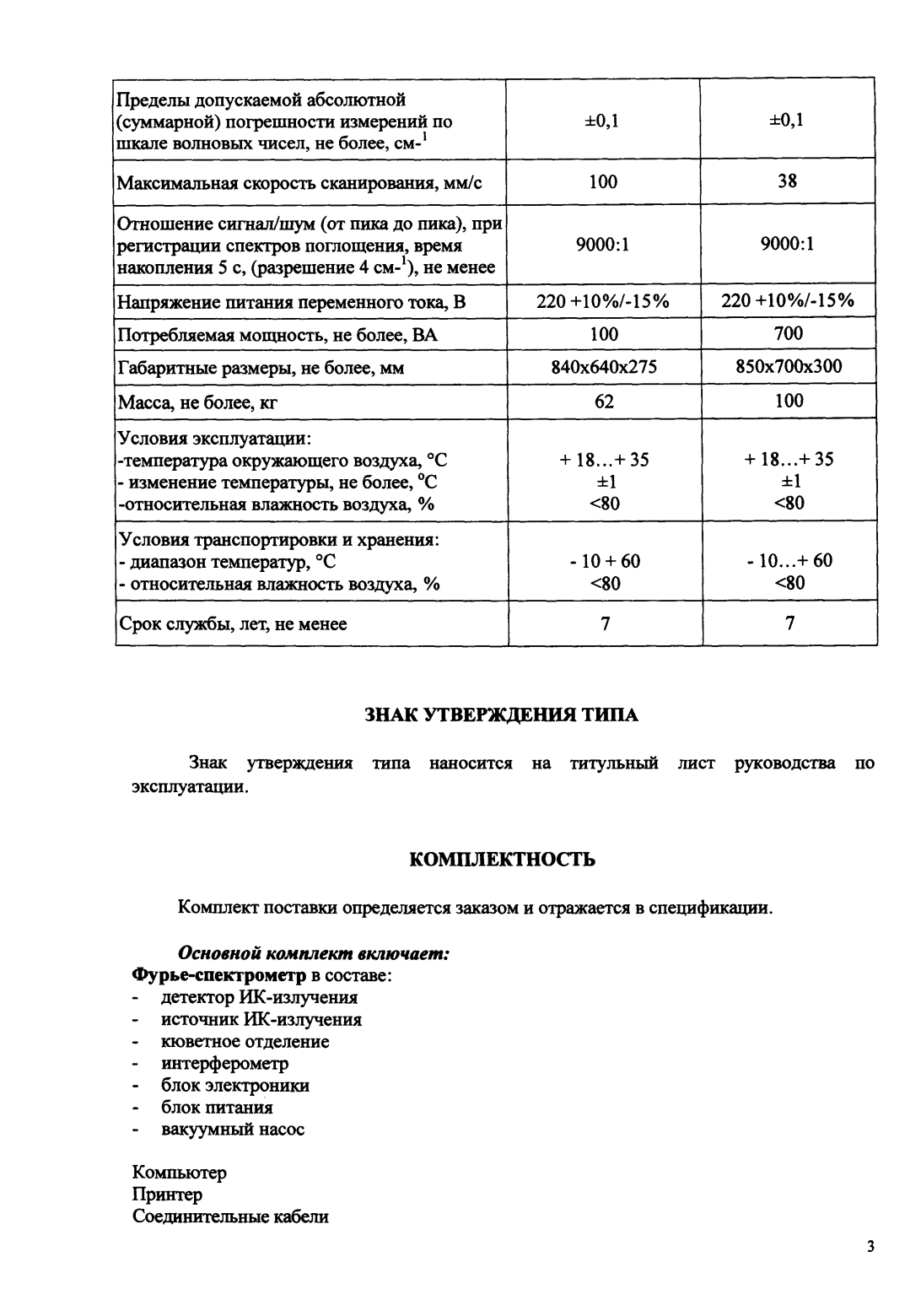 Поверка<br>Аккредитованная лаборатория<br>8(812)209-15-19, info@saprd.ru