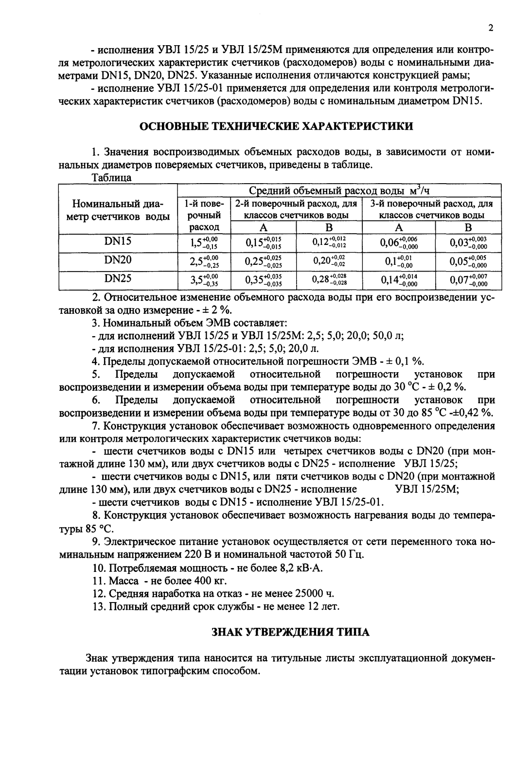 Поверка<br>Аккредитованная лаборатория<br>8(812)209-15-19, info@saprd.ru