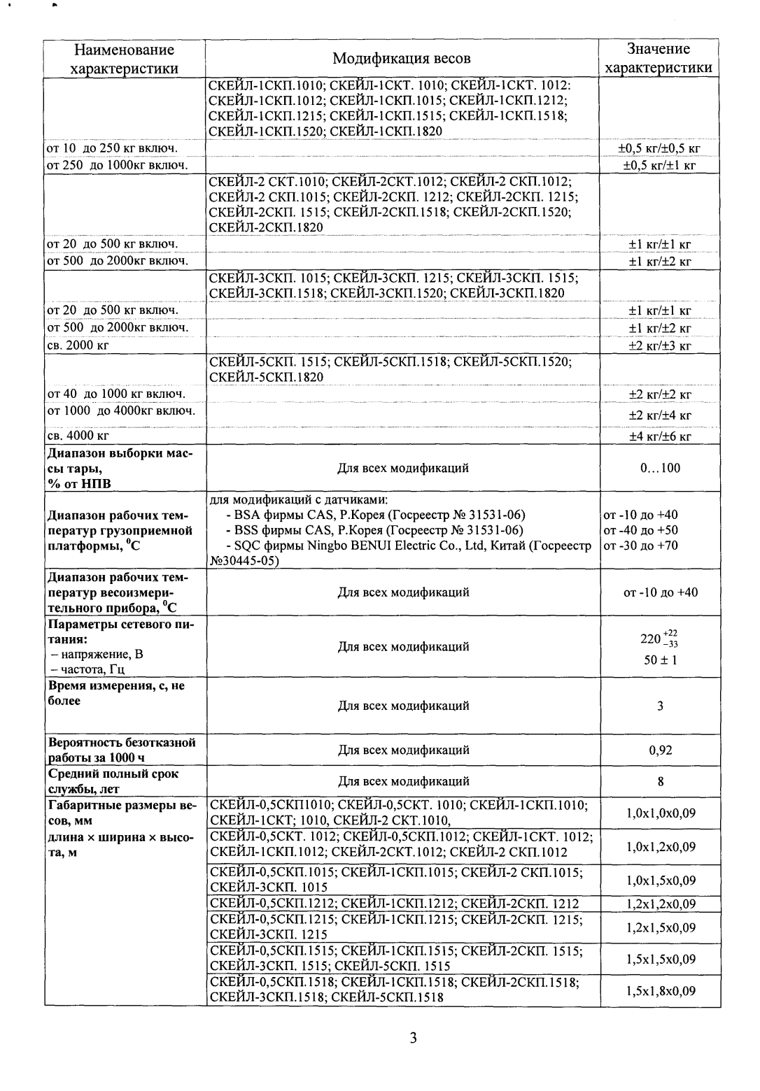 Поверка<br>Аккредитованная лаборатория<br>8(812)209-15-19, info@saprd.ru