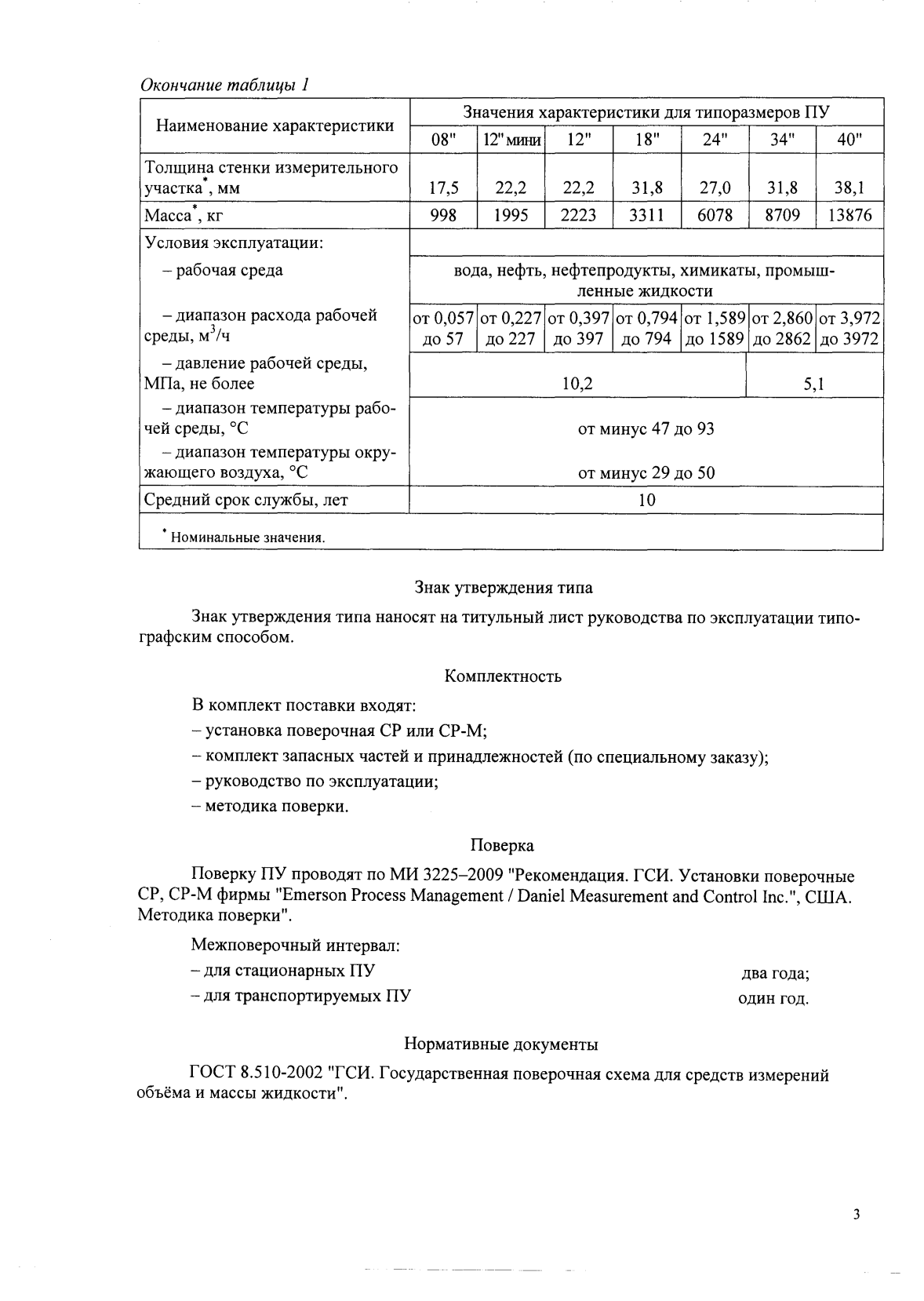 Поверка<br>Аккредитованная лаборатория<br>8(812)209-15-19, info@saprd.ru