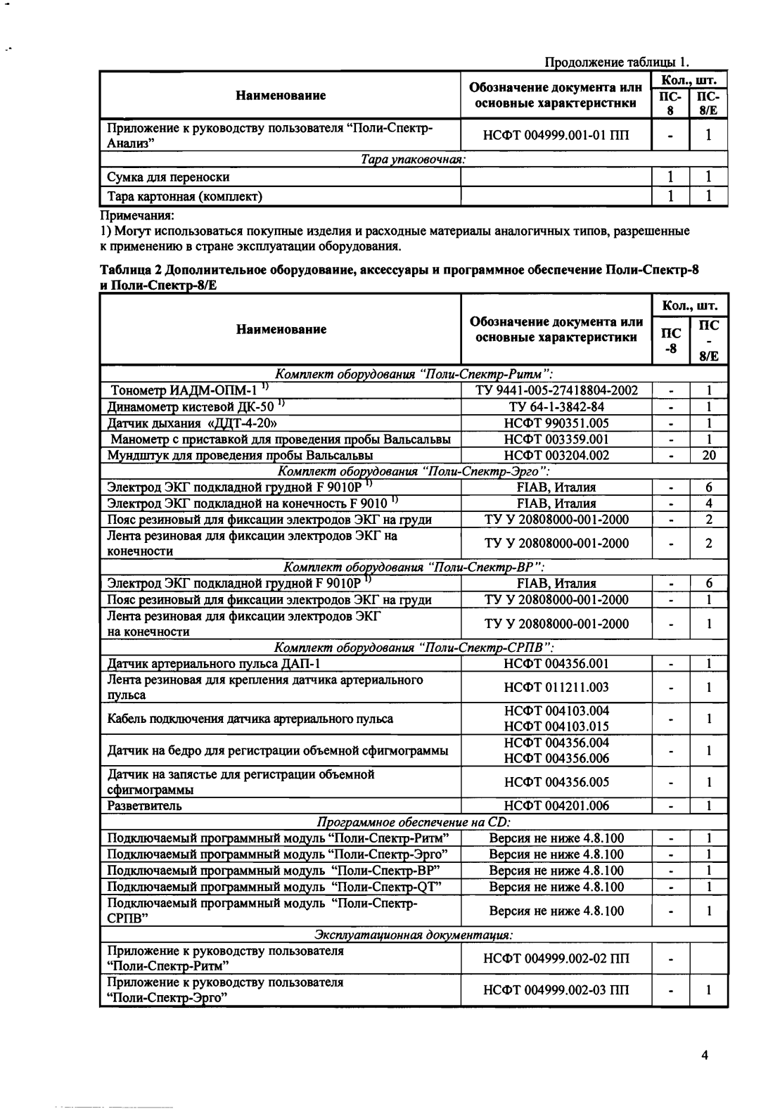 Поверка<br>Аккредитованная лаборатория<br>8(812)209-15-19, info@saprd.ru