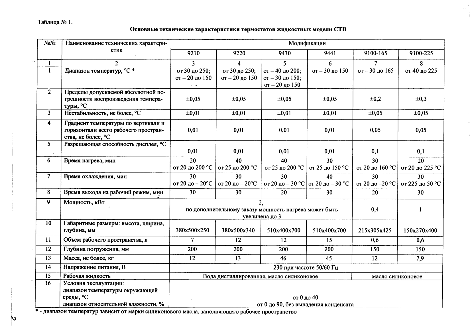 Поверка<br>Аккредитованная лаборатория<br>8(812)209-15-19, info@saprd.ru