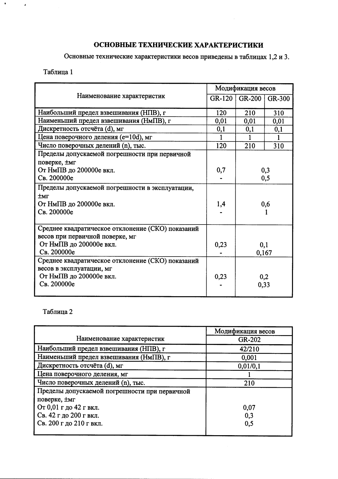 Поверка<br>Аккредитованная лаборатория<br>8(812)209-15-19, info@saprd.ru