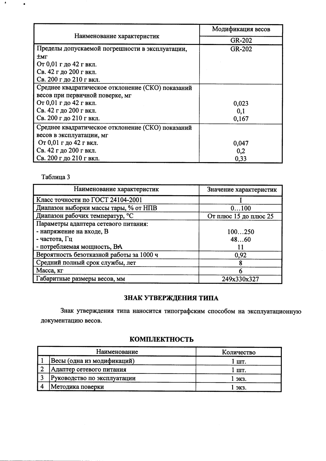 Поверка<br>Аккредитованная лаборатория<br>8(812)209-15-19, info@saprd.ru