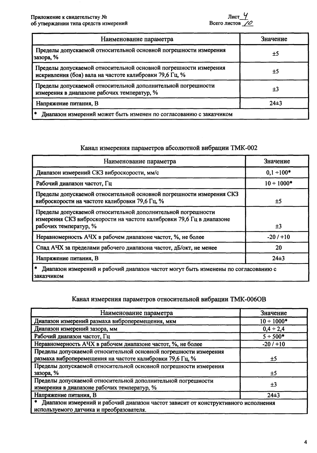 Поверка<br>Аккредитованная лаборатория<br>8(812)209-15-19, info@saprd.ru