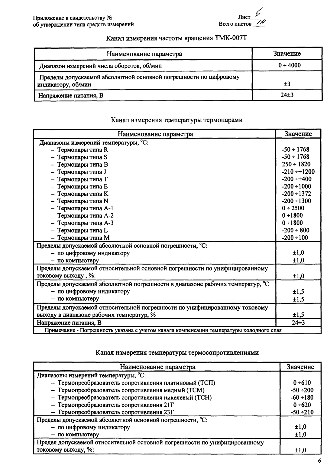 Поверка<br>Аккредитованная лаборатория<br>8(812)209-15-19, info@saprd.ru