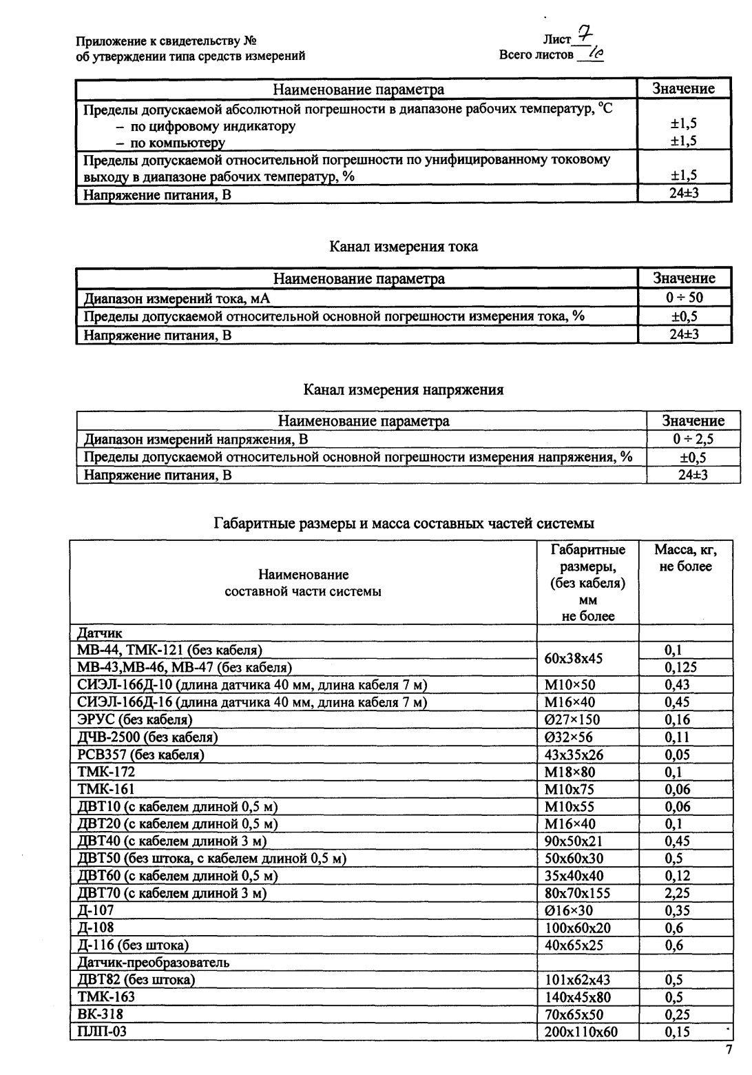 Поверка<br>Аккредитованная лаборатория<br>8(812)209-15-19, info@saprd.ru