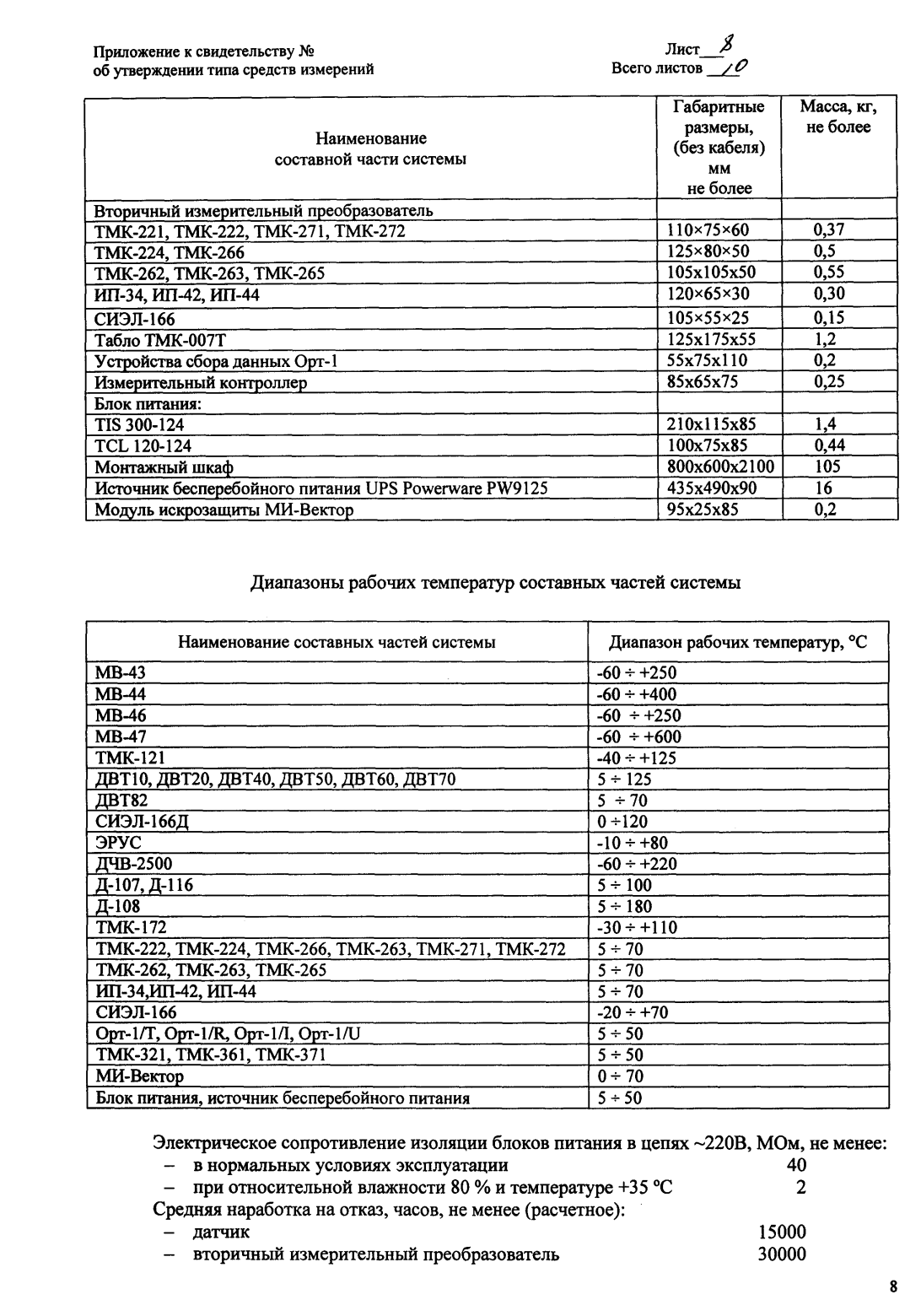 Поверка<br>Аккредитованная лаборатория<br>8(812)209-15-19, info@saprd.ru