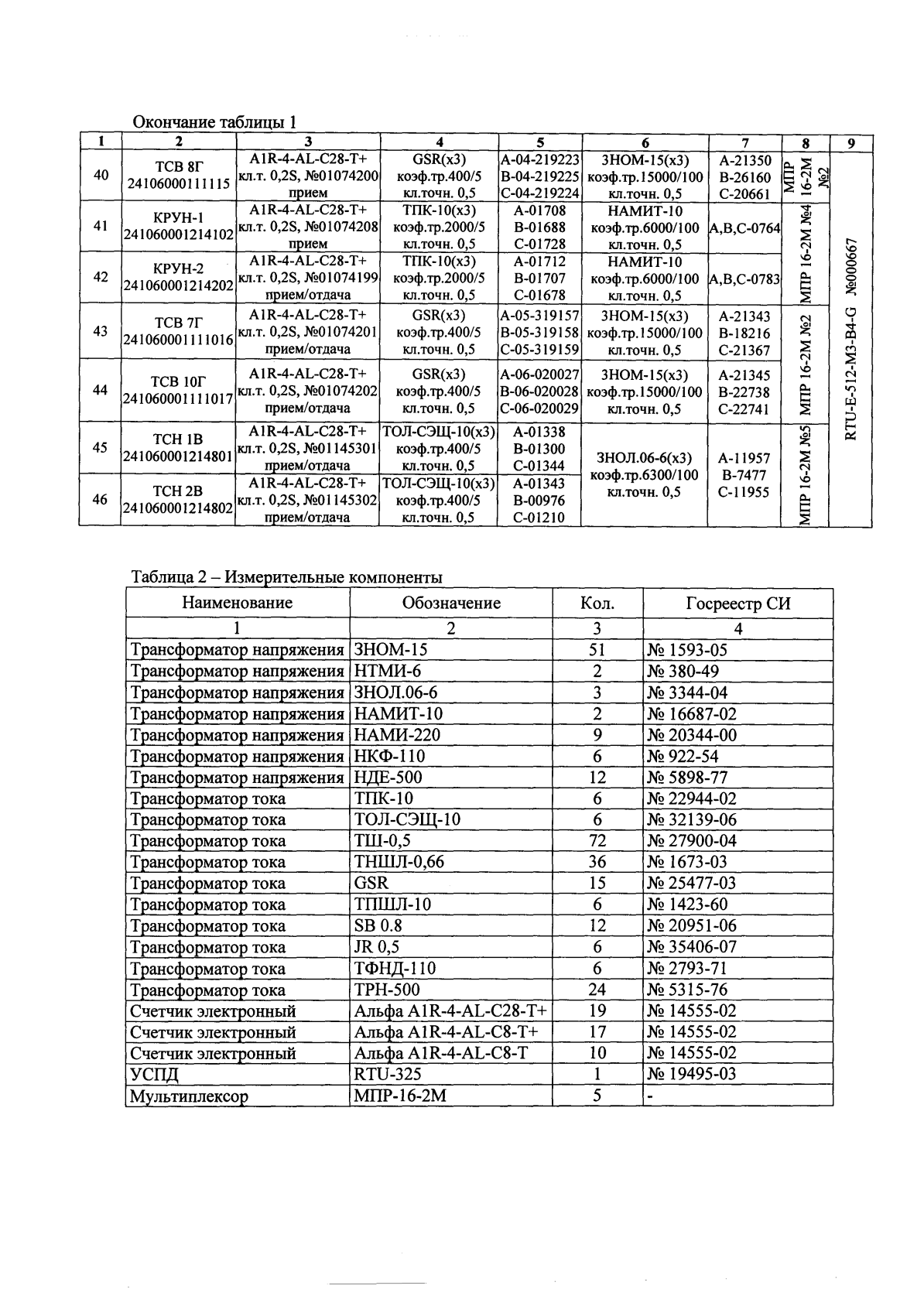 Поверка<br>Аккредитованная лаборатория<br>8(812)209-15-19, info@saprd.ru