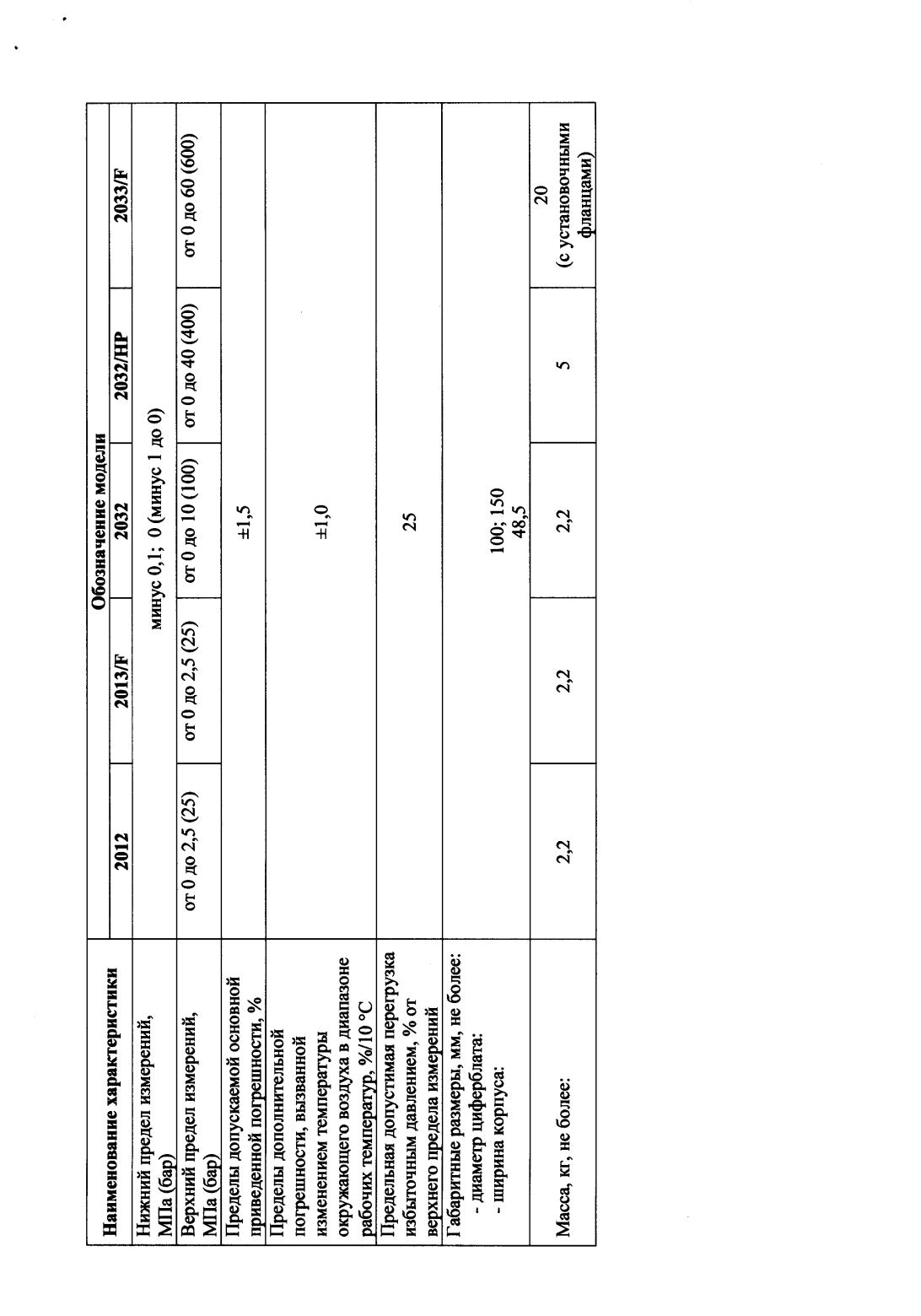 Поверка<br>Аккредитованная лаборатория<br>8(812)209-15-19, info@saprd.ru