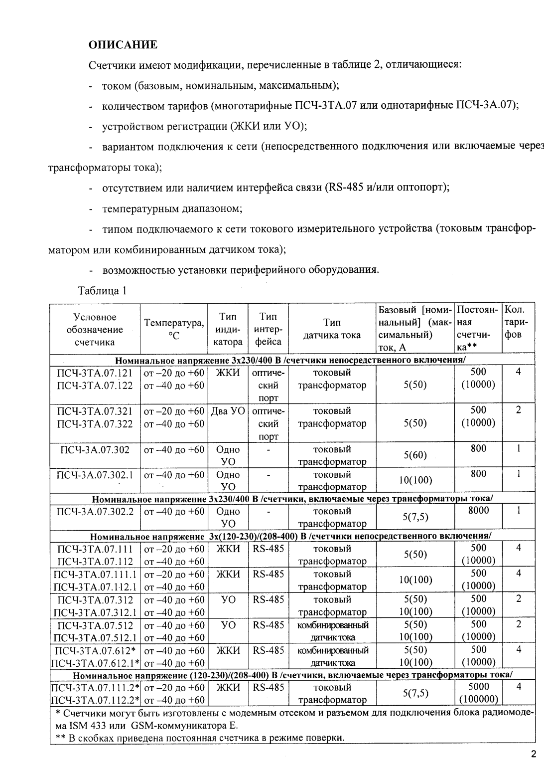 Поверка<br>Аккредитованная лаборатория<br>8(812)209-15-19, info@saprd.ru