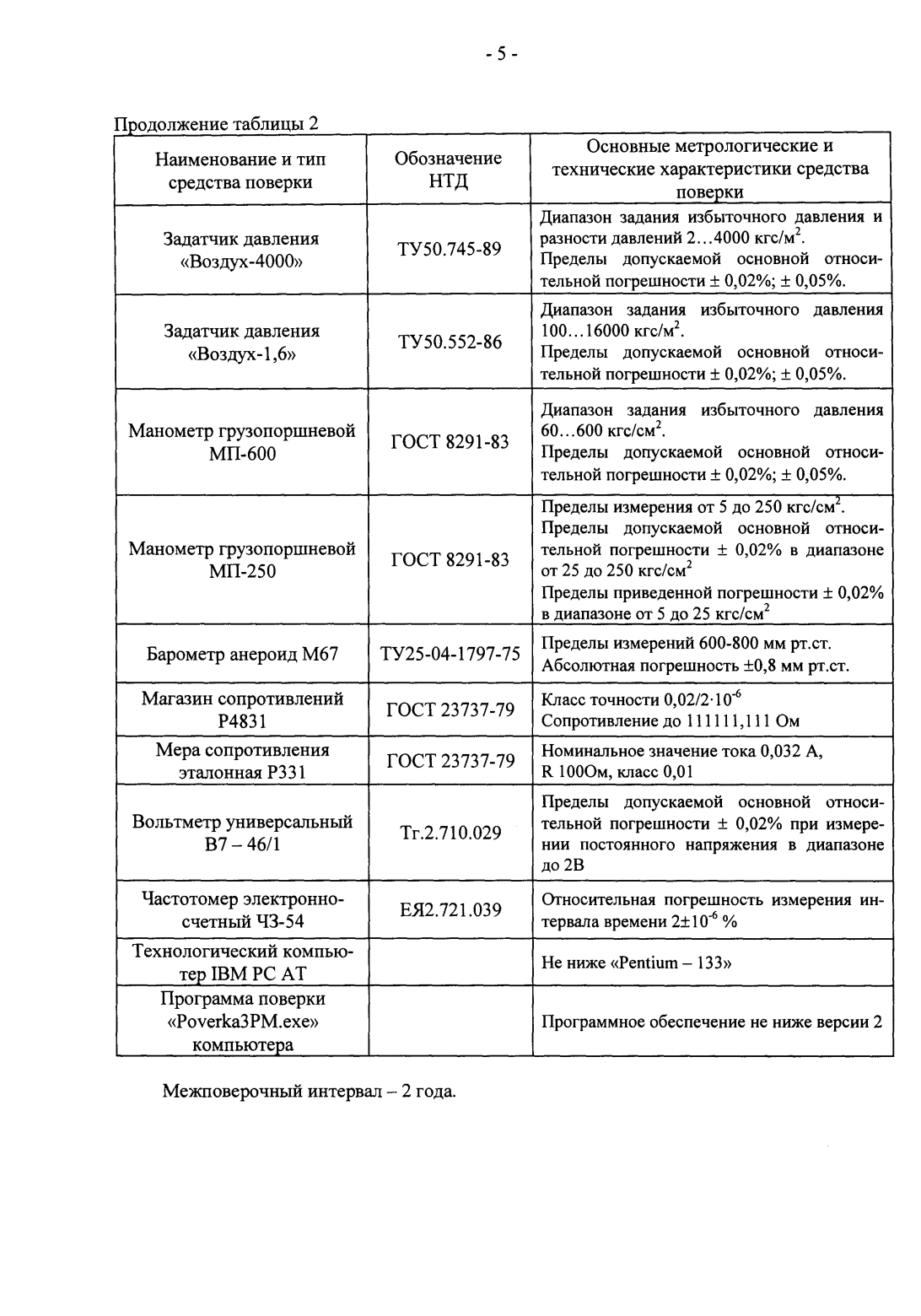 Поверка<br>Аккредитованная лаборатория<br>8(812)209-15-19, info@saprd.ru