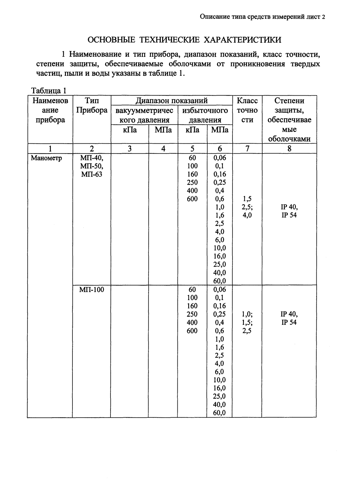 Поверка<br>Аккредитованная лаборатория<br>8(812)209-15-19, info@saprd.ru