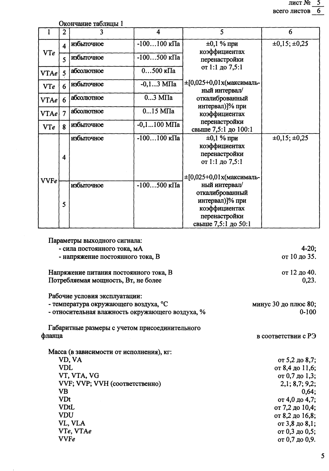 Поверка<br>Аккредитованная лаборатория<br>8(812)209-15-19, info@saprd.ru