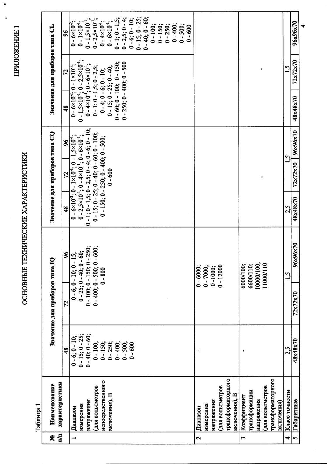 Поверка<br>Аккредитованная лаборатория<br>8(812)209-15-19, info@saprd.ru