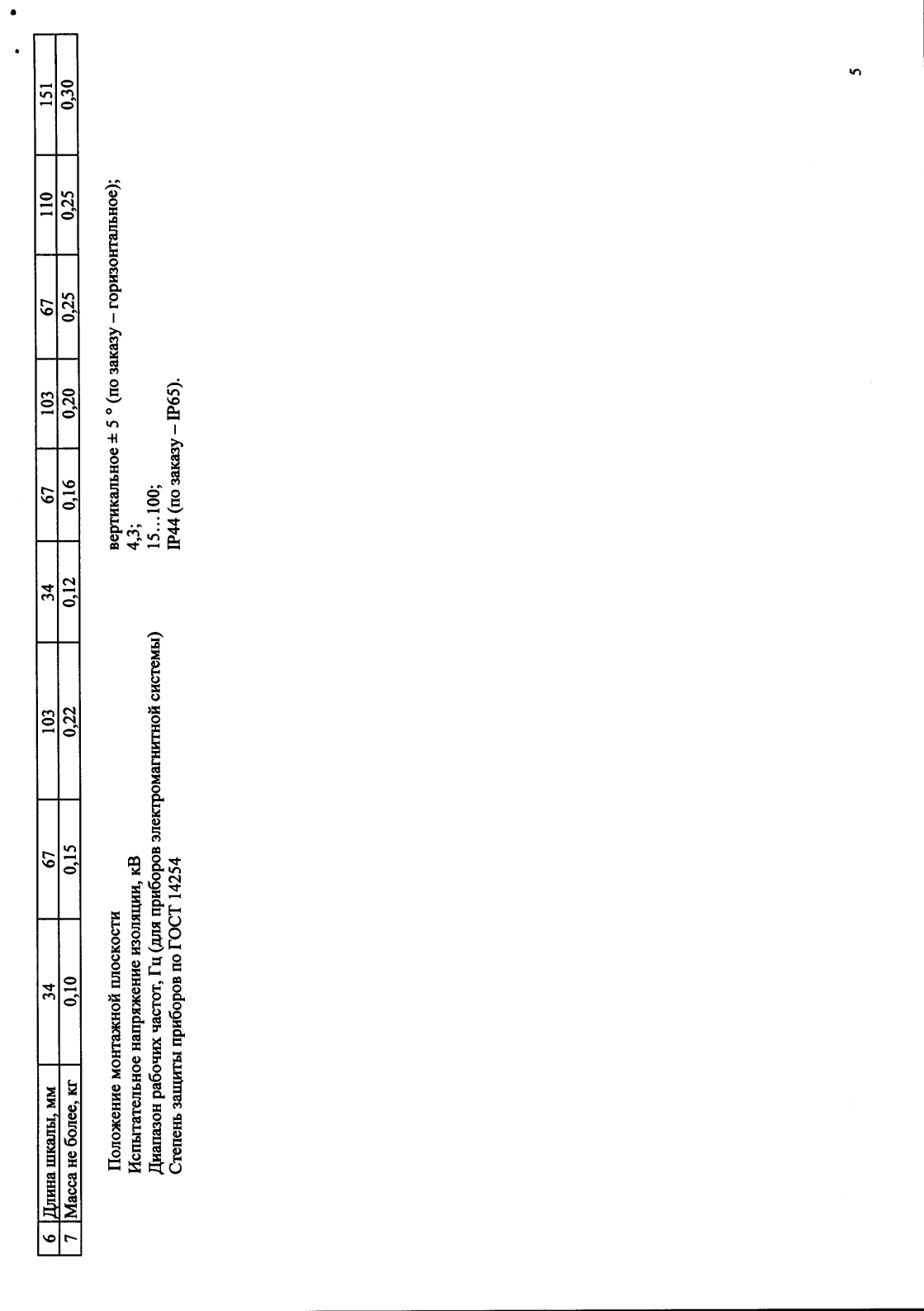 Поверка<br>Аккредитованная лаборатория<br>8(812)209-15-19, info@saprd.ru