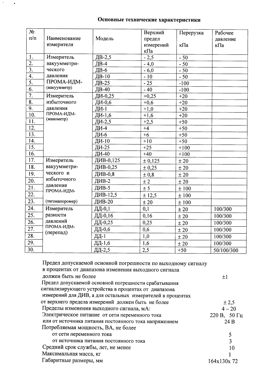 Поверка<br>Аккредитованная лаборатория<br>8(812)209-15-19, info@saprd.ru