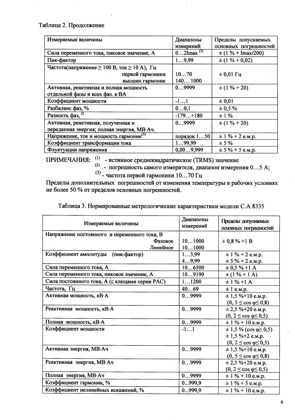 Поверка<br>Аккредитованная лаборатория<br>8(812)209-15-19, info@saprd.ru