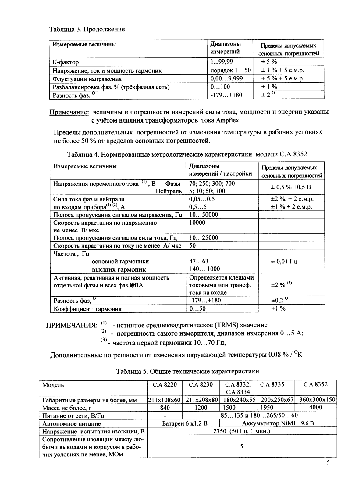 Поверка<br>Аккредитованная лаборатория<br>8(812)209-15-19, info@saprd.ru