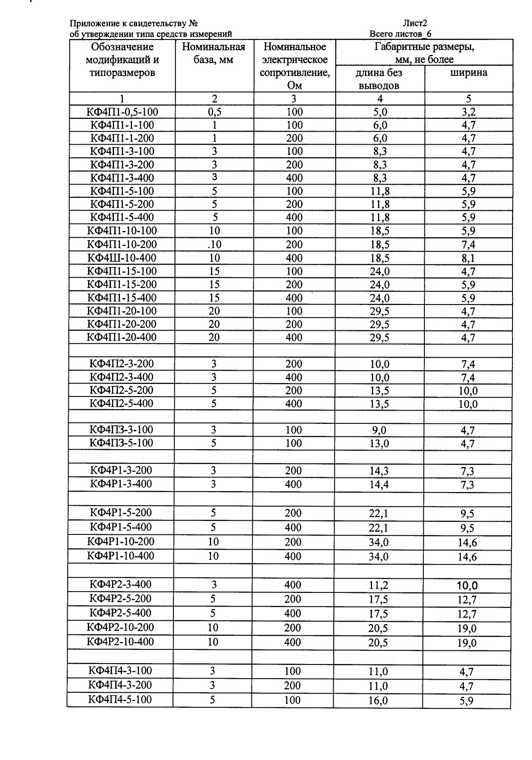 Поверка<br>Аккредитованная лаборатория<br>8(812)209-15-19, info@saprd.ru