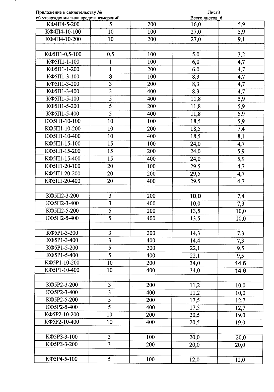 Поверка<br>Аккредитованная лаборатория<br>8(812)209-15-19, info@saprd.ru