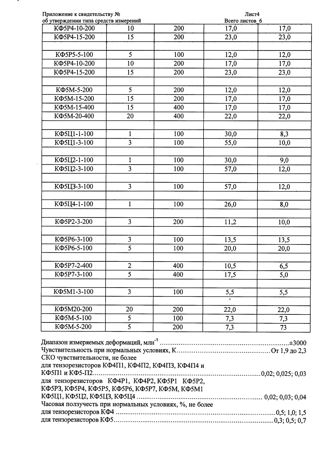 Поверка<br>Аккредитованная лаборатория<br>8(812)209-15-19, info@saprd.ru