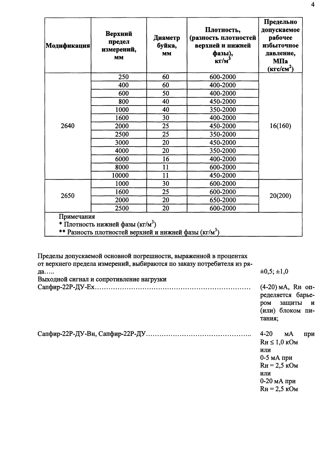 Поверка<br>Аккредитованная лаборатория<br>8(812)209-15-19, info@saprd.ru