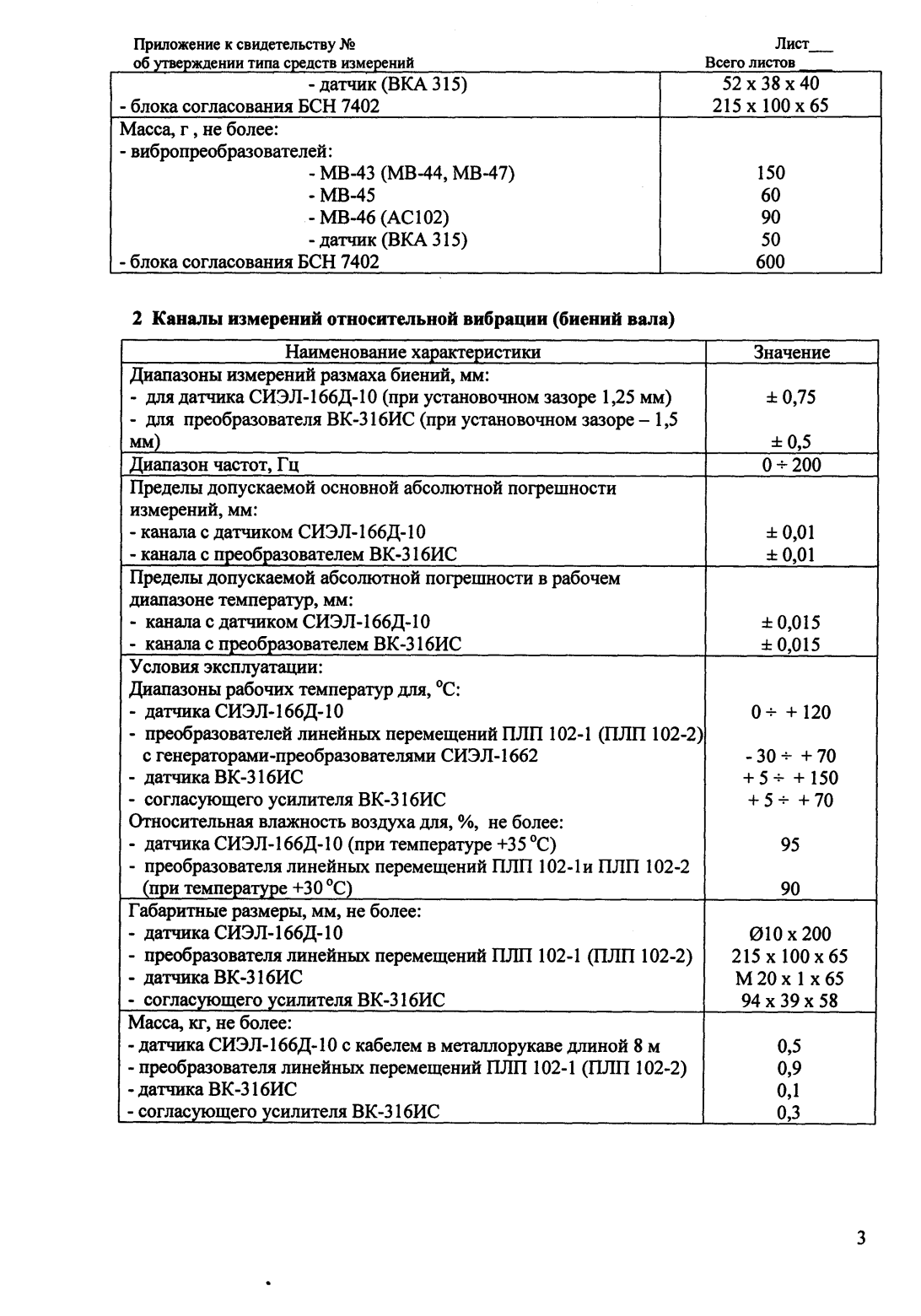 Поверка<br>Аккредитованная лаборатория<br>8(812)209-15-19, info@saprd.ru