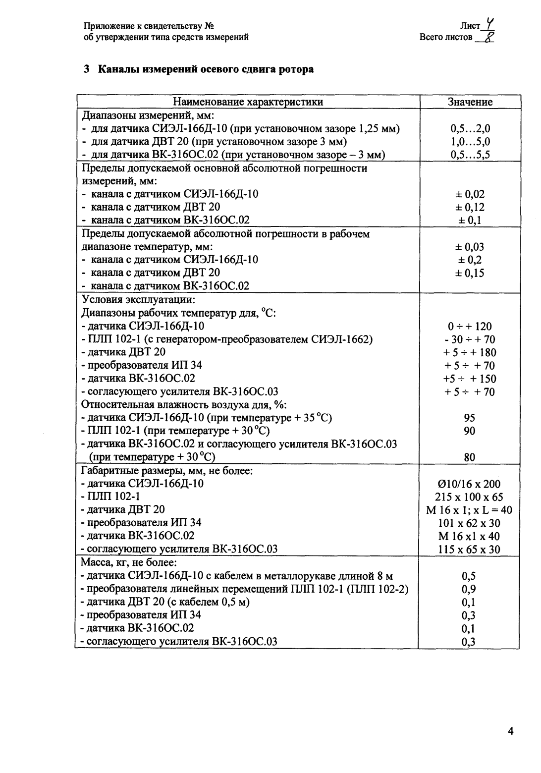 Поверка<br>Аккредитованная лаборатория<br>8(812)209-15-19, info@saprd.ru