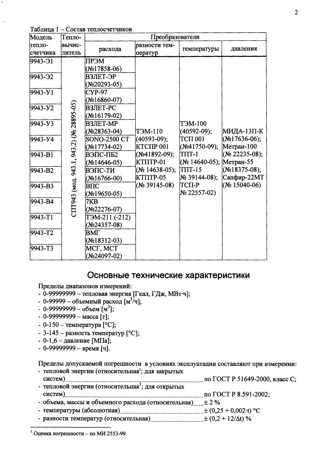 Поверка<br>Аккредитованная лаборатория<br>8(812)209-15-19, info@saprd.ru