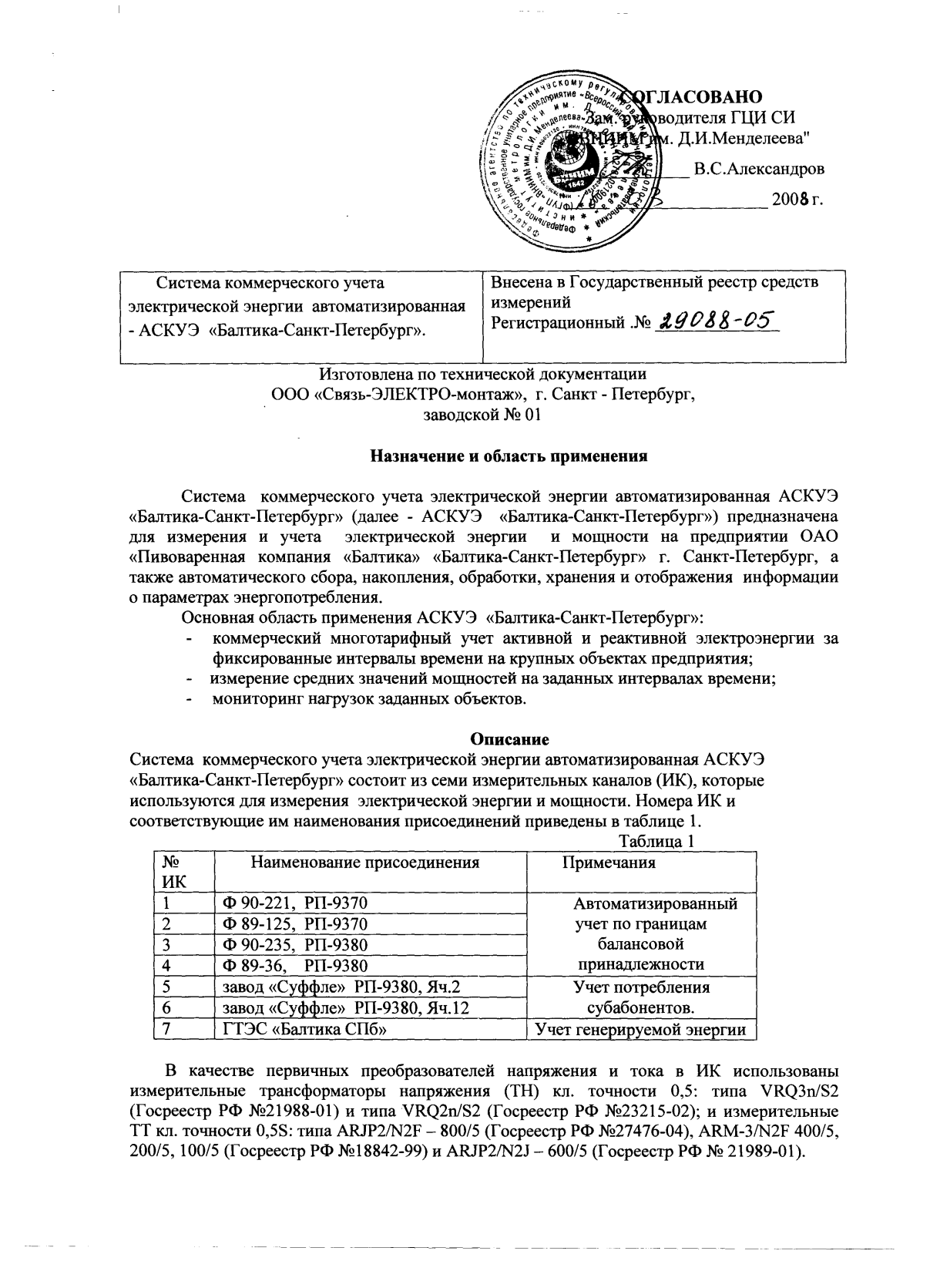 Поверка<br>Аккредитованная лаборатория<br>8(812)209-15-19, info@saprd.ru