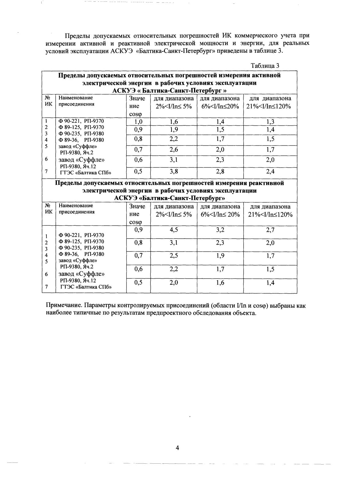 Поверка<br>Аккредитованная лаборатория<br>8(812)209-15-19, info@saprd.ru