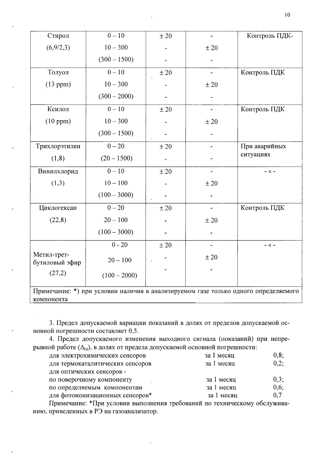Поверка<br>Аккредитованная лаборатория<br>8(812)209-15-19, info@saprd.ru